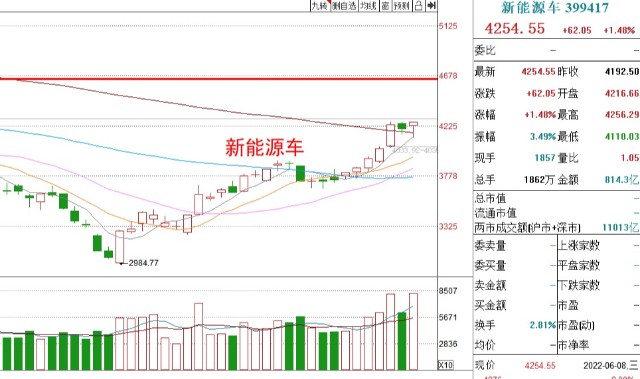 基金收评丨白酒、医疗上涨，可以继续加仓吗？