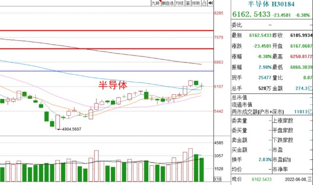 基金收评丨白酒、医疗上涨，可以继续加仓吗？