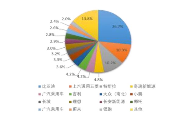 是國內唯一一家擁有igbt完整產業鏈的車企,掌握著汽車芯片半導體的