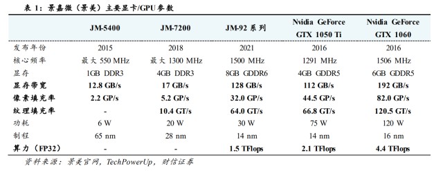 景嘉微研究报告领军国产gpu迎信创生态机遇