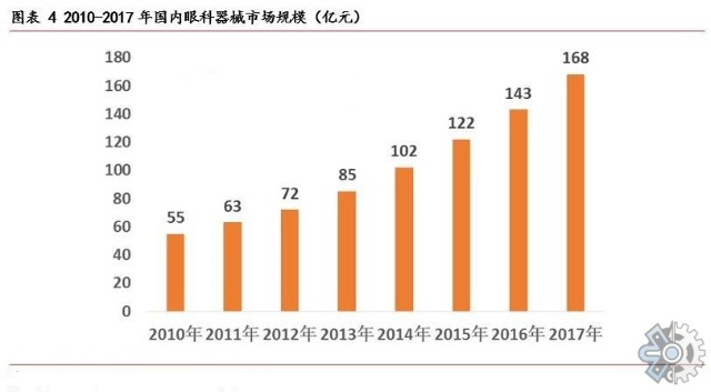 怎么调手术显微镜市场研究报告：2021年手术显微镜市场规模调查分析报告_https://www.jmylbn.com_新闻资讯_第2张