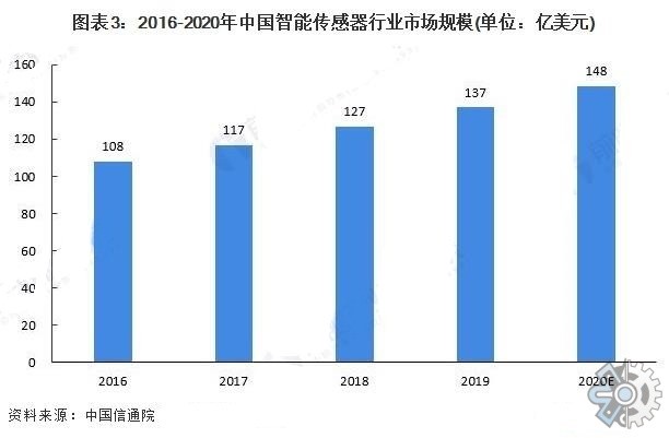 行业分析报告