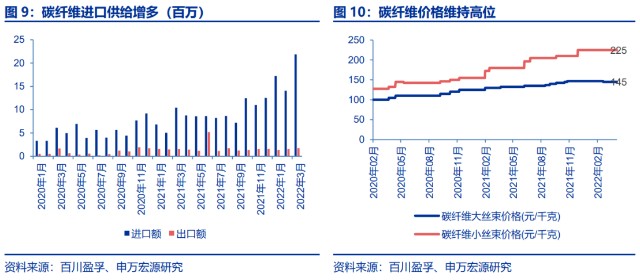 碳纖維產業鏈及核心概念股