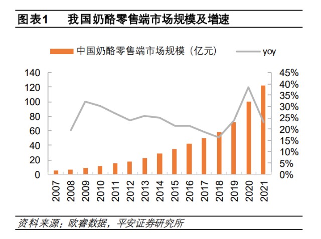 妙可蓝多：常温放量叠加蒙牛赋能，国产奶酪龙头开启新篇章