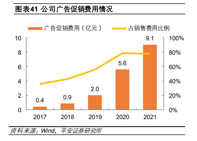 妙可蓝多：常温放量叠加蒙牛赋能，国产奶酪龙头开启新篇章