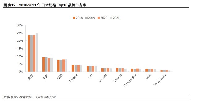 妙可蓝多：常温放量叠加蒙牛赋能，国产奶酪龙头开启新篇章