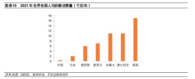 妙可蓝多：常温放量叠加蒙牛赋能，国产奶酪龙头开启新篇章