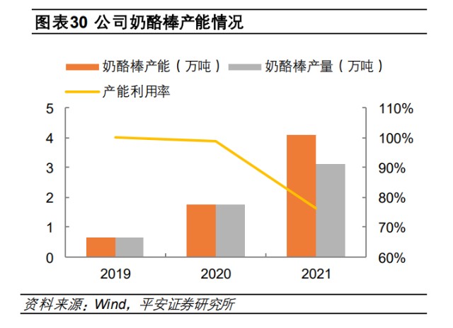 妙可蓝多：常温放量叠加蒙牛赋能，国产奶酪龙头开启新篇章