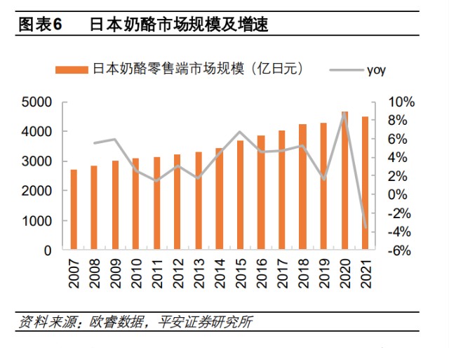 妙可蓝多：常温放量叠加蒙牛赋能，国产奶酪龙头开启新篇章