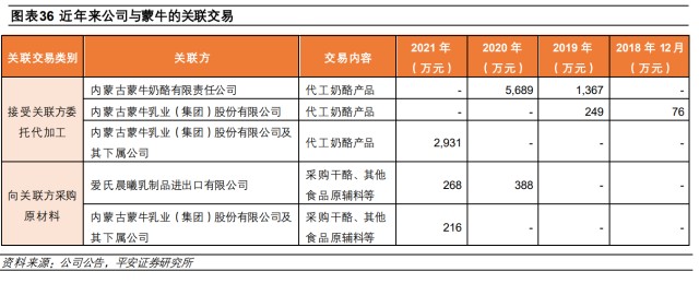 妙可蓝多：常温放量叠加蒙牛赋能，国产奶酪龙头开启新篇章