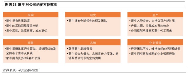 妙可蓝多：常温放量叠加蒙牛赋能，国产奶酪龙头开启新篇章