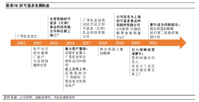 妙可蓝多：常温放量叠加蒙牛赋能，国产奶酪龙头开启新篇章