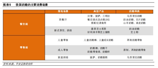 妙可蓝多：常温放量叠加蒙牛赋能，国产奶酪龙头开启新篇章