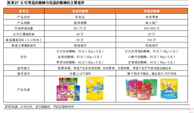 妙可蓝多：常温放量叠加蒙牛赋能，国产奶酪龙头开启新篇章