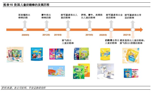 妙可蓝多：常温放量叠加蒙牛赋能，国产奶酪龙头开启新篇章