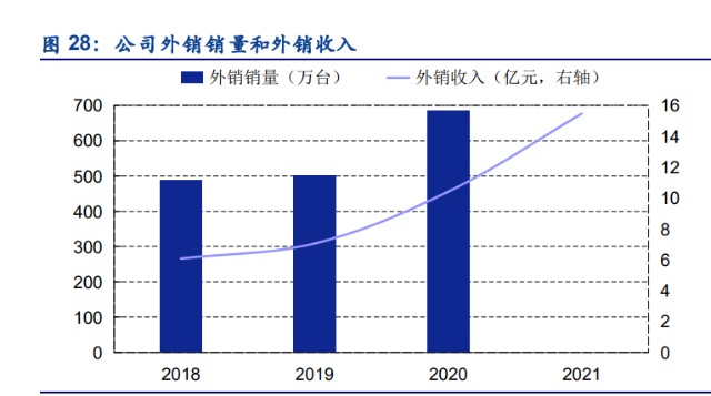 小家电定制潮流：让家中的每一个角落都散发个性光彩