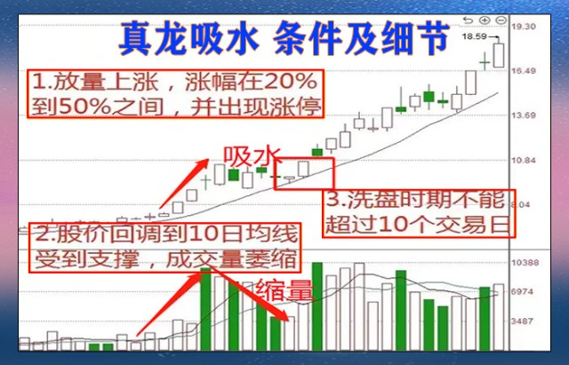 真龙吸水k线形态遇到不要错过