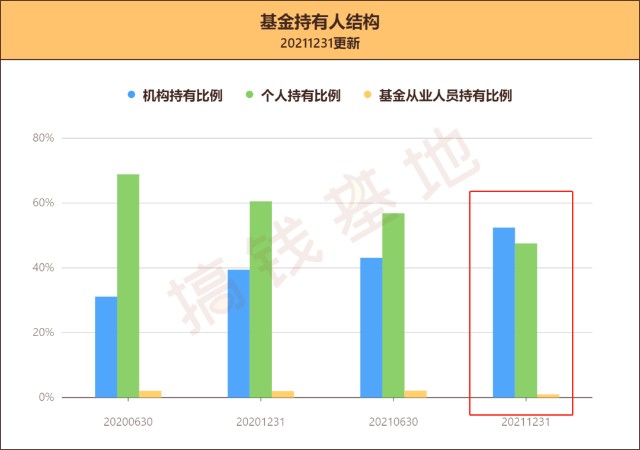 基金测评234 | 财通资管价值发现混合a(008276):今年以来垫底,但马上