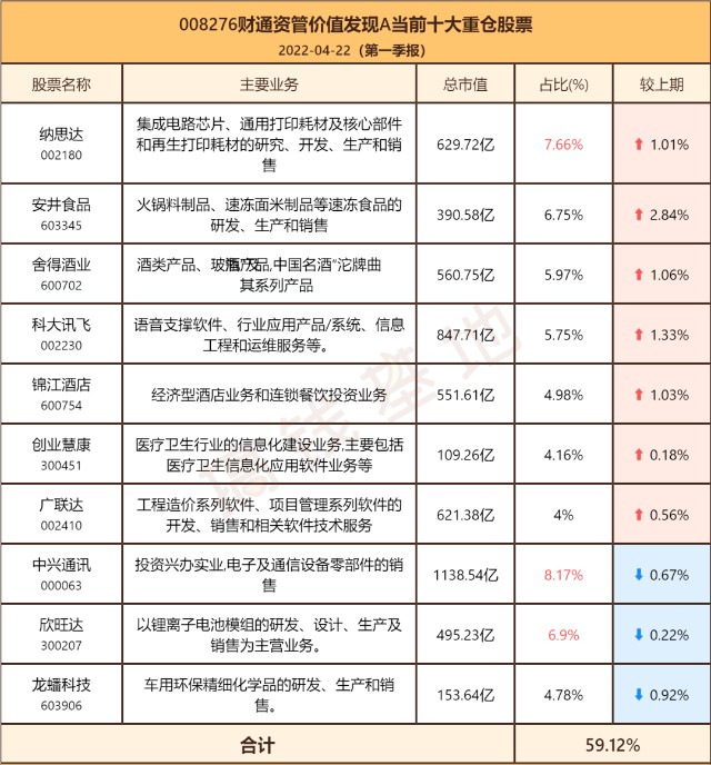 基金测评234 | 财通资管价值发现混合a(008276):今年以来垫底,但马上