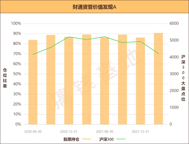 基金测评234 | 财通资管价值发现混合a(008276):今年以来垫底,但马上