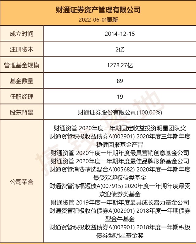 基金测评234 | 财通资管价值发现混合a(008276):今年以来垫底,但马上
