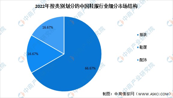 2022年中國鞋服行業市場現狀預測分析線上銷售規模不斷擴大