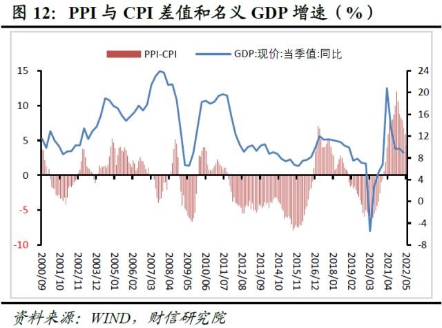 財信研究評5月cpi和ppi數據疫情供給衝擊緩解輸入性通脹壓力仍強