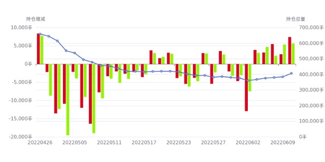 菜粕20220610期货持仓龙虎榜_财富号_东方财富网