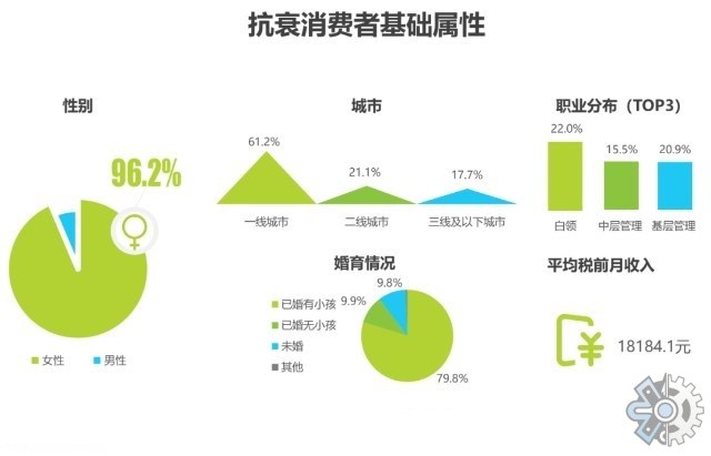 抗衰老药物市场研究报告2021年抗衰老药物市场现状与趋势分析