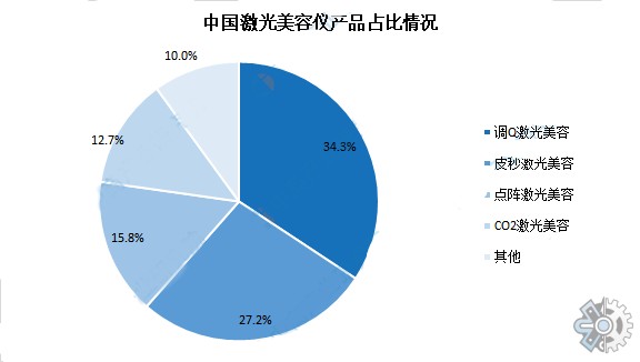 市场研究报告