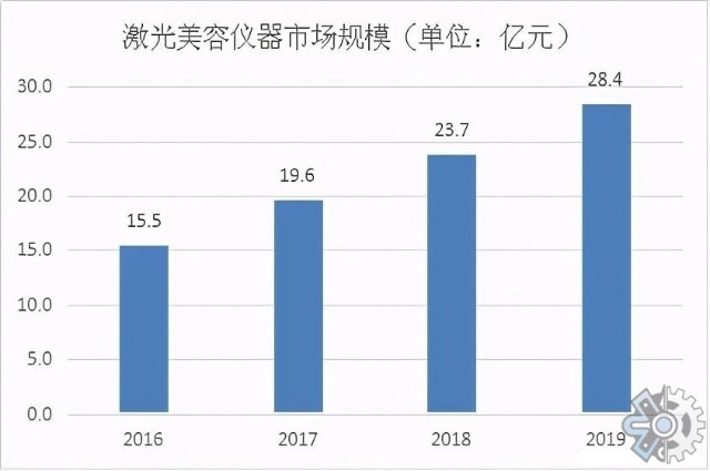 行业分析报告