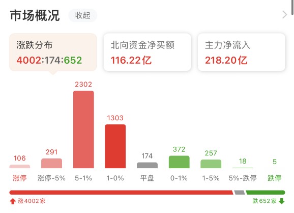 外资买爆中国资产，全球资本的新机遇