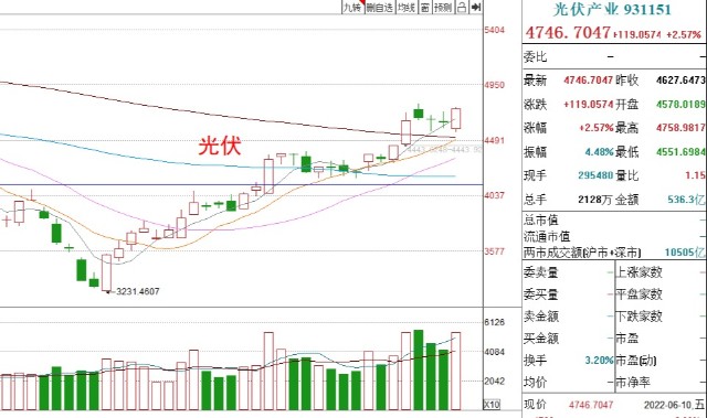 基金周评丨中美行情发生分歧，A股如何布局？