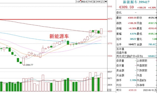 基金周评丨中美行情发生分歧，A股如何布局？