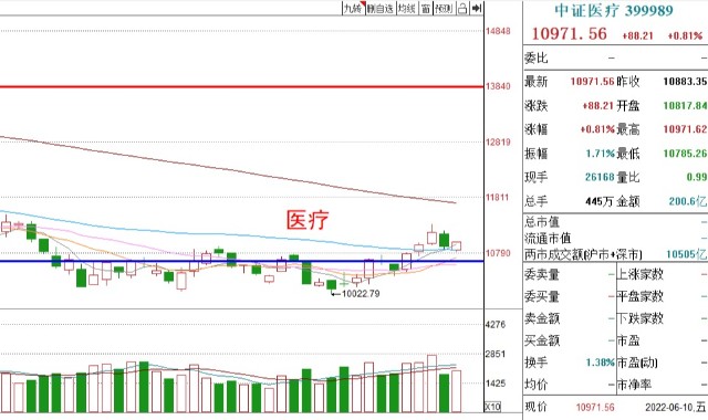 基金周评丨中美行情发生分歧，A股如何布局？