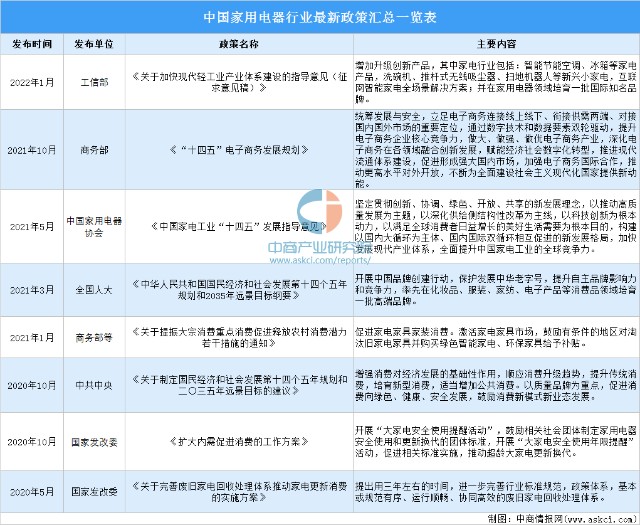 轻工行业政策