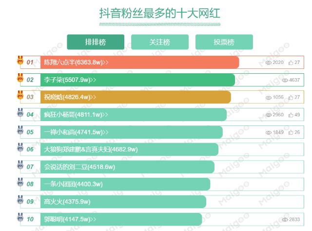 抖音粉丝卖货赚钱吗现在_抖音有多少粉丝就可以赚钱