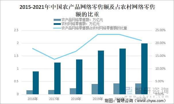 2021年全国联销高清图图片