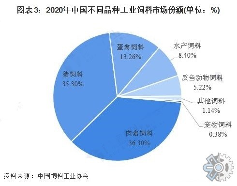 市场研究报告