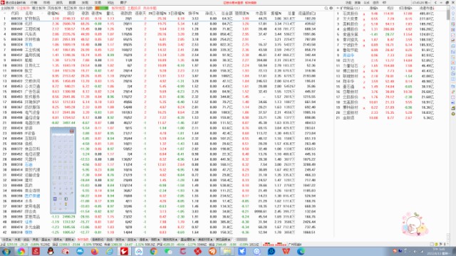 2022年6月13日复盘长线操作详解与双人殉情k线