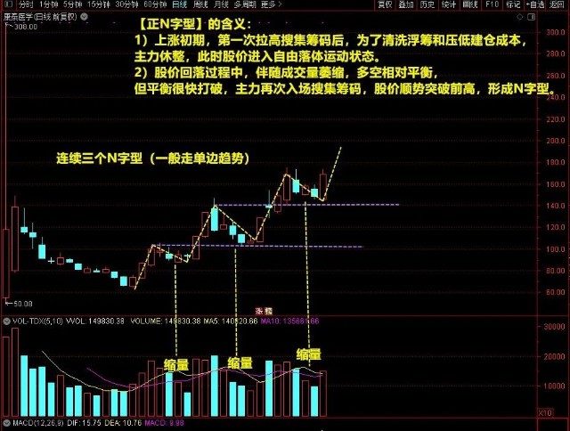 看图识股"正n字型"战法,轻松抓住上涨中继