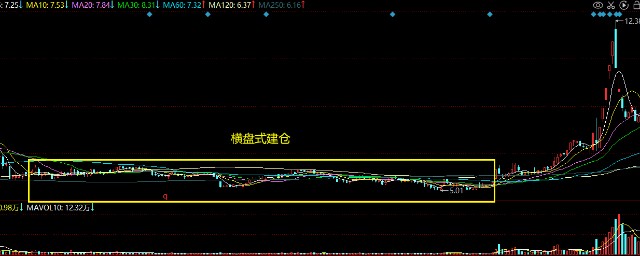 股海铸剑知识课堂九庄家三大建仓方式揭秘新手学会轻松跟上庄家节奏