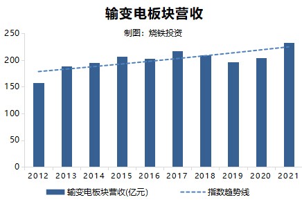 從2億到600億從變壓器之王到光伏巨頭特變電工正在悄然轉型