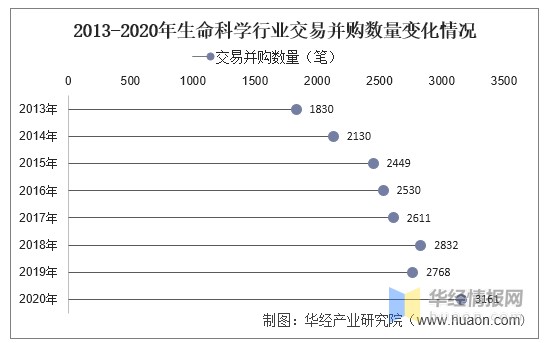 一次性耗材是什么2021年中国生物实验室一次性塑料耗材市场规模及重点企业经营情况_https://www.jmylbn.com_新闻资讯_第1张