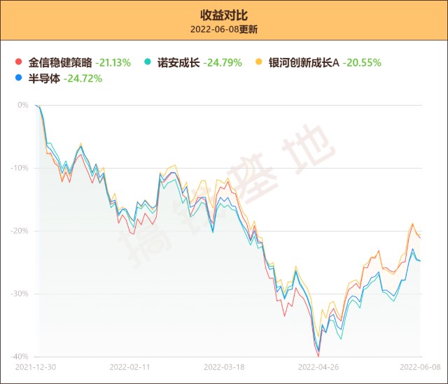 基金一季报金信稳健策略灵活配置007872别被名字忽悠了这只基金今年