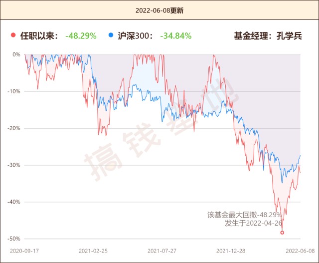 基金一季报金信稳健策略灵活配置007872别被名字忽悠了这只基金今年