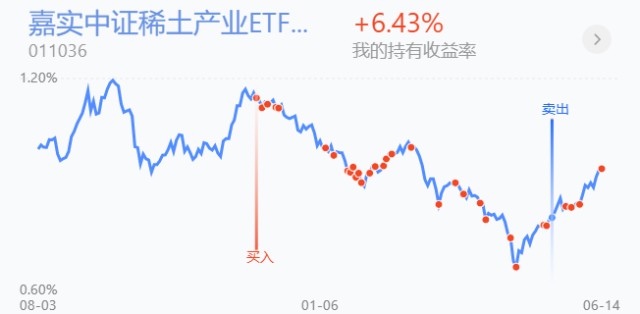 嘉实中证稀土产业etf联接c 0110364 嘉实恒生港股通新经济指数(lof)