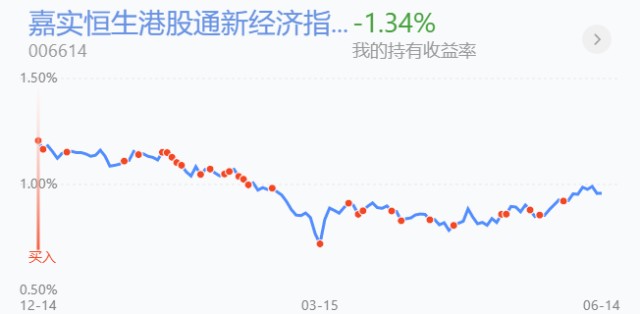 4 嘉实恒生港股通新经济指数(lof)c 006614定投类基金3 天弘中证全