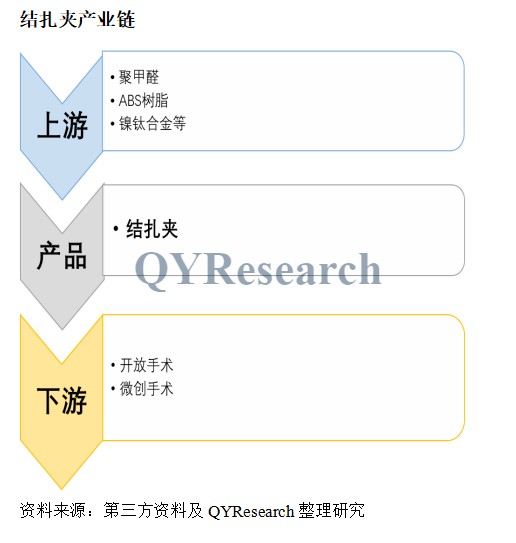为什么手术会用到结扎夹医疗行业报告-2022年结扎夹市场现状及未来发展趋势（简版）_https://www.jmylbn.com_新闻资讯_第3张