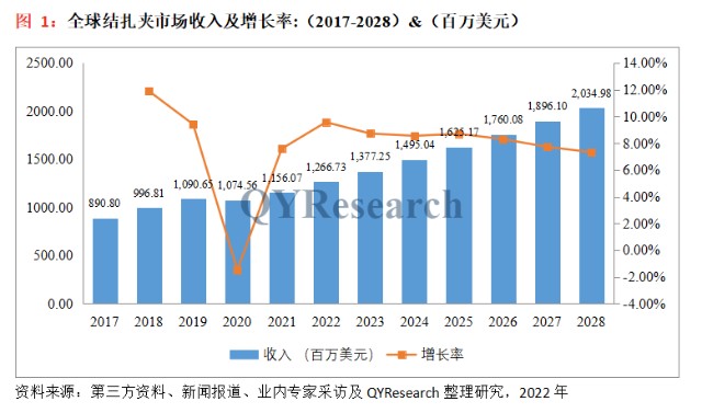 为什么手术会用到结扎夹医疗行业报告-2022年结扎夹市场现状及未来发展趋势（简版）_https://www.jmylbn.com_新闻资讯_第2张